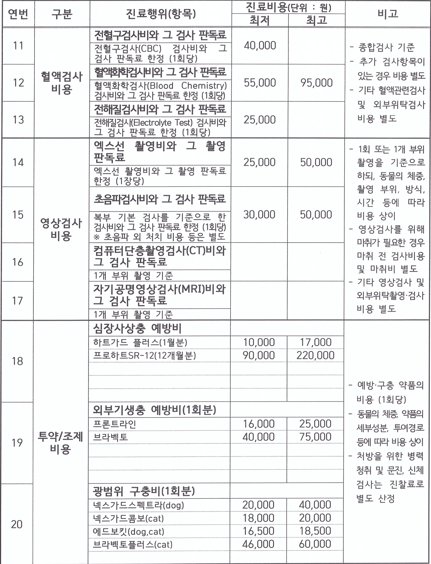 진료 비용